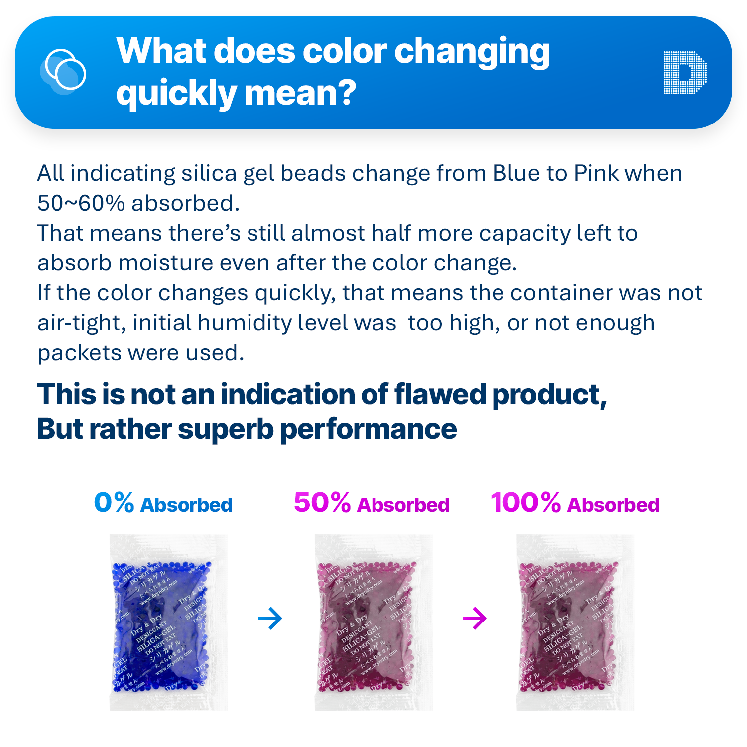 10 Gram Blue Indicating Clear Plastic(PET) Silica Gel Packets