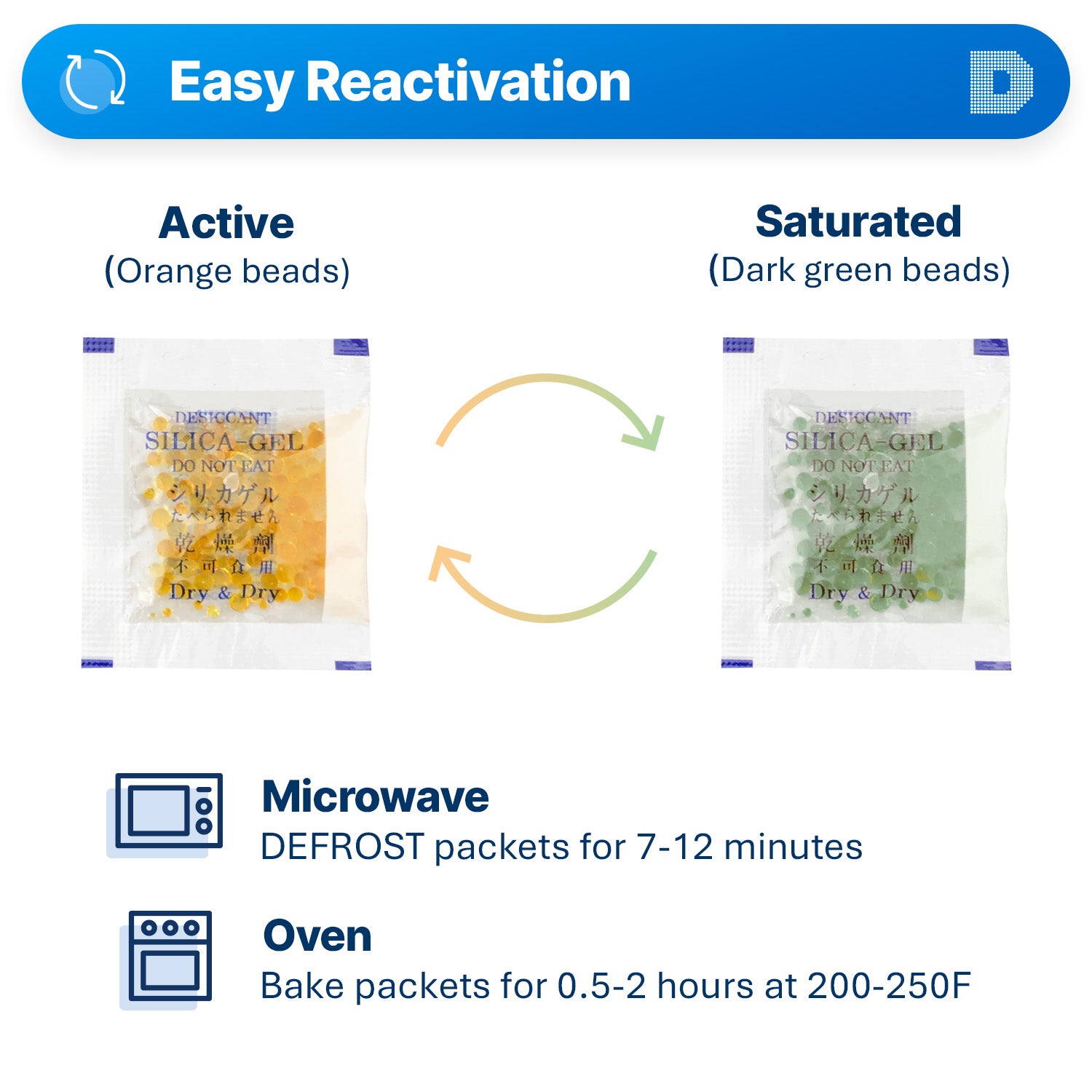 1 Gram Orange Indicating Clear Plastic(PET) Silica Gel Packets