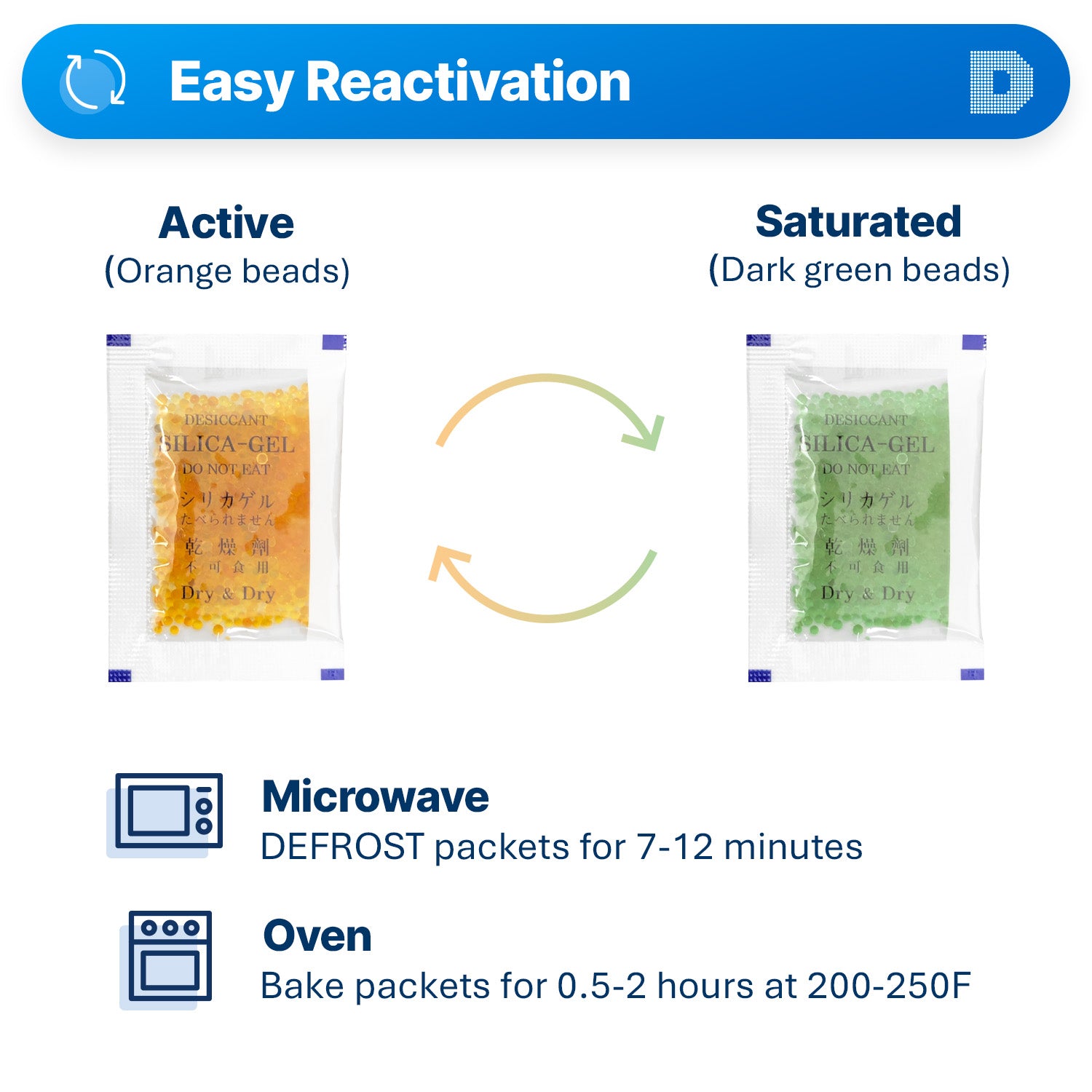 5 Gram Orange Indicating Clear Plastic(PET) Silica Gel Packets