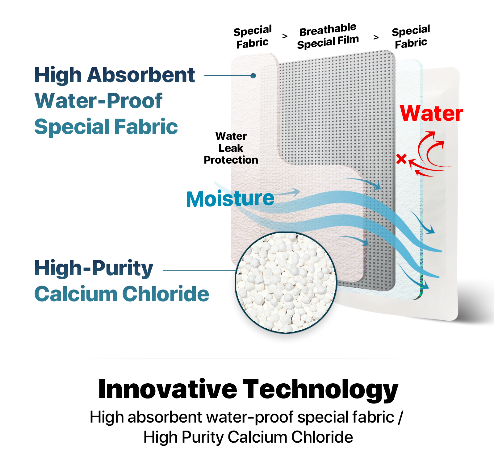 Dry & Dry 85 Packs Premium Standing or Hanging Hybrid Moisture Absorbers