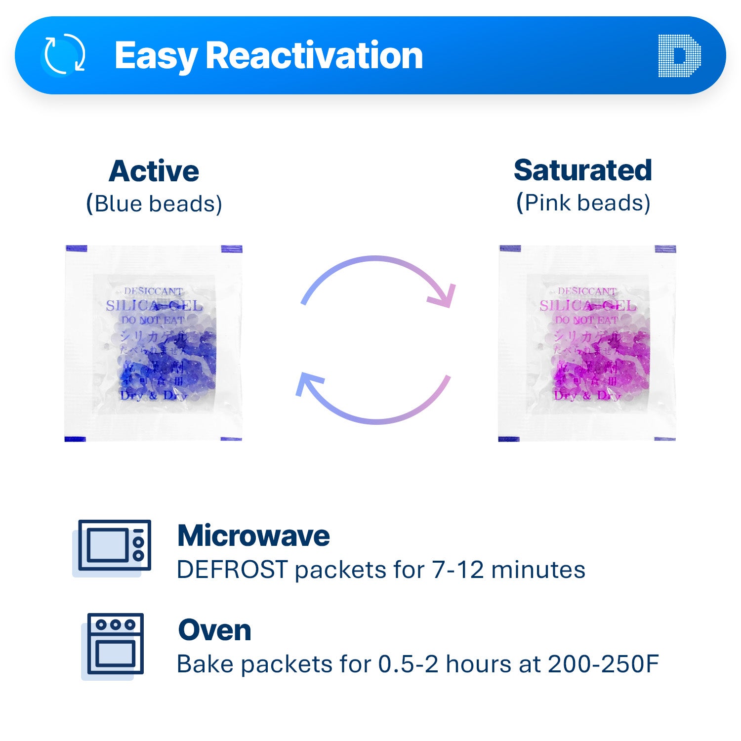 1 Gram Blue Indicating Clear Plastic(PET) Silica Gel Packets