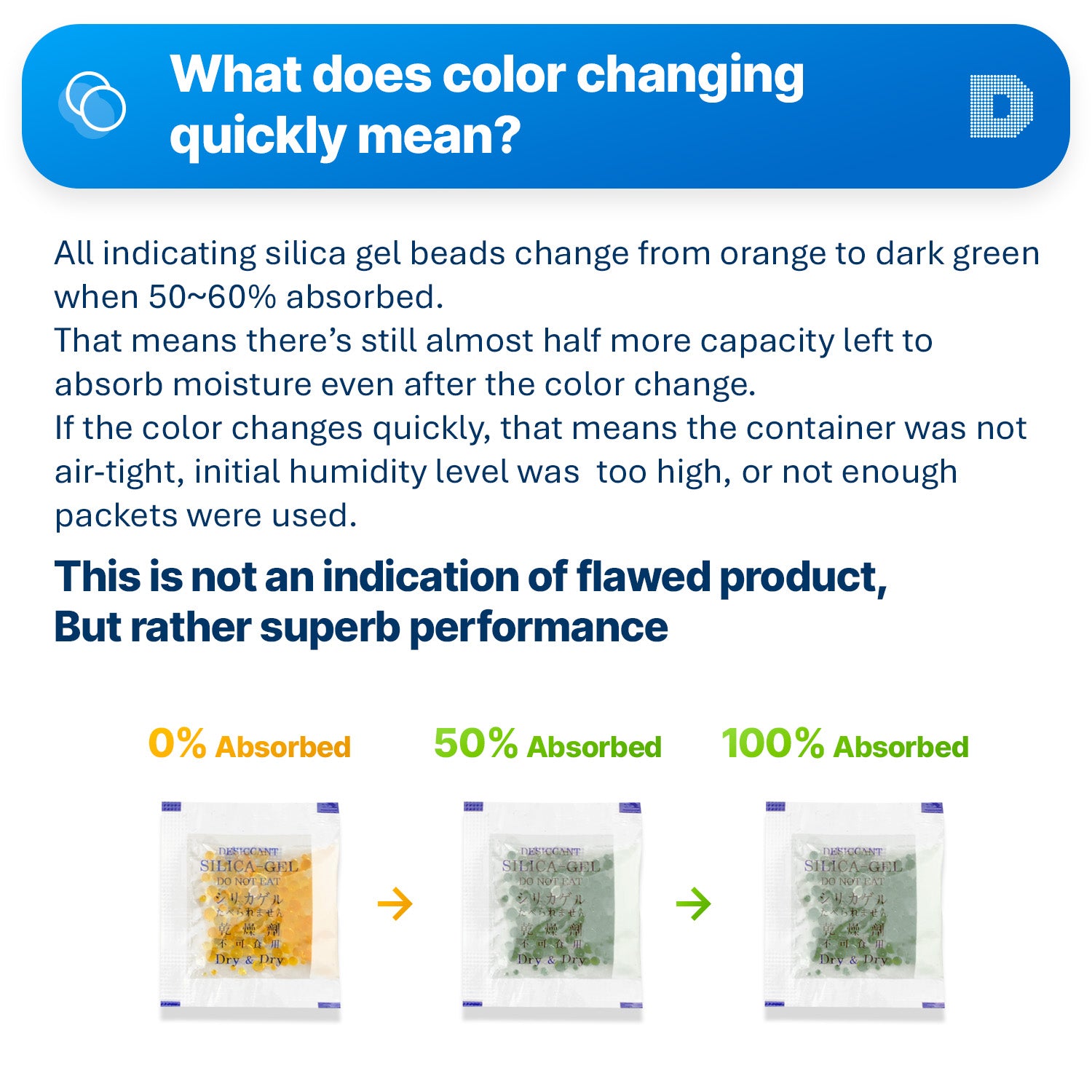 1 Gram Orange Indicating Clear Plastic(PET) Silica Gel Packets