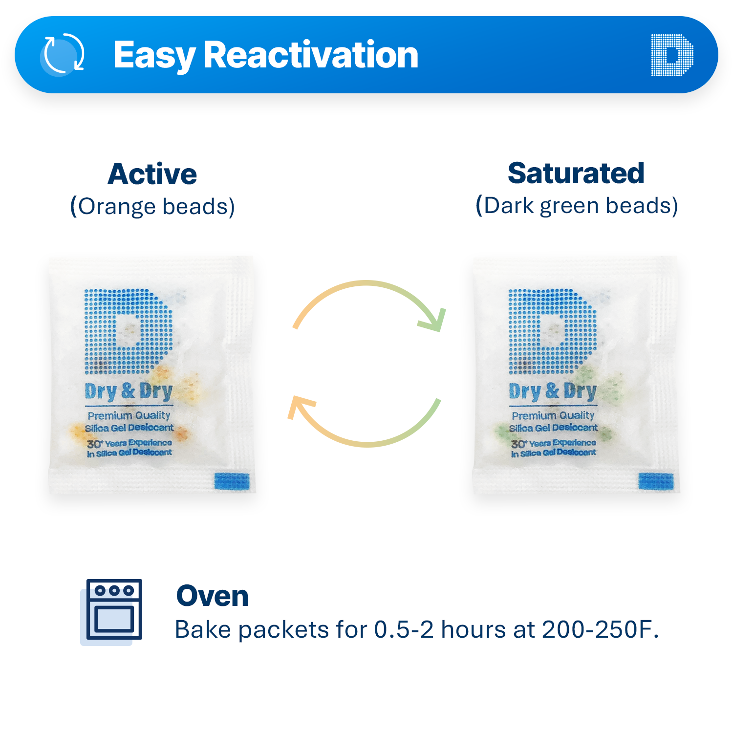 3 Gram [6000 Packs] "Dry & Dry" Food Safe Orange Indicating(Orange to Dark Green) Mixed Silica Gel Packets - FDA Compliant