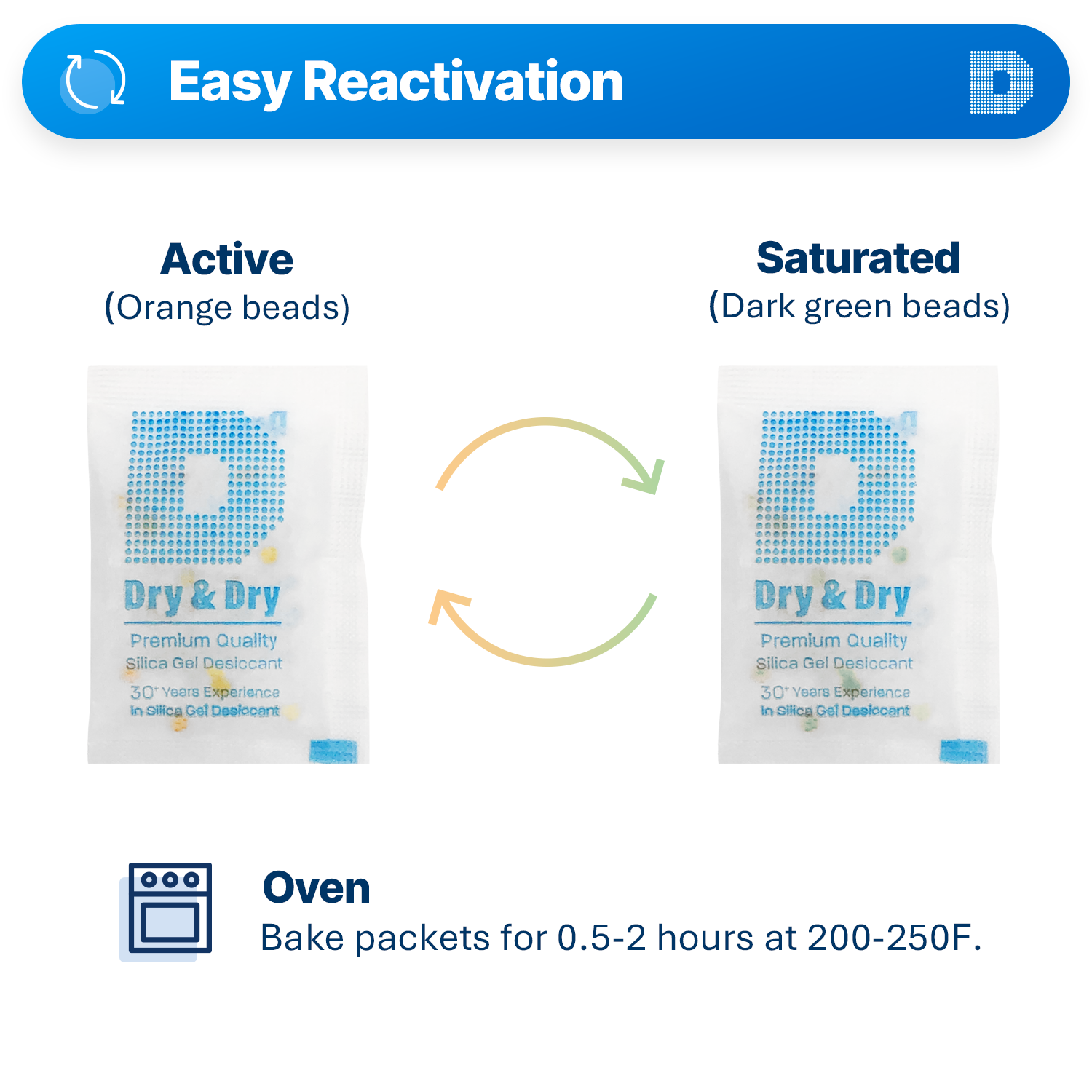 5 Gram [3000 Packs] "Dry & Dry" Food Safe Orange Indicating(Orange to Dark Green) Mixed Silica Gel Packets - FDA Compliant